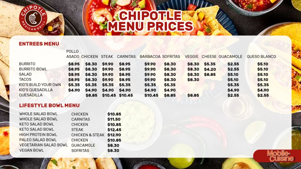 Chipotle Menu With Prices