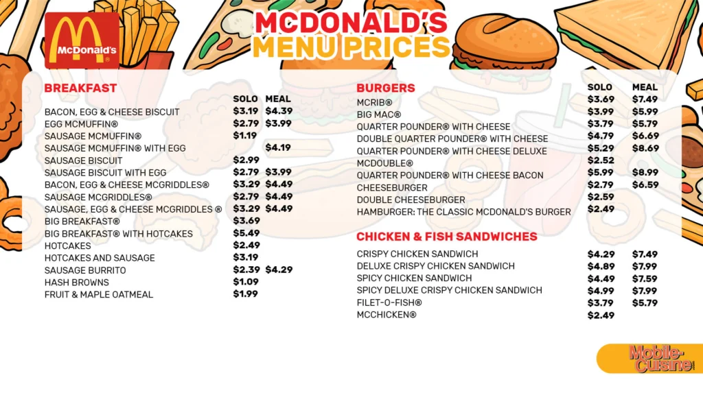 McDonald’s Menu With Prices