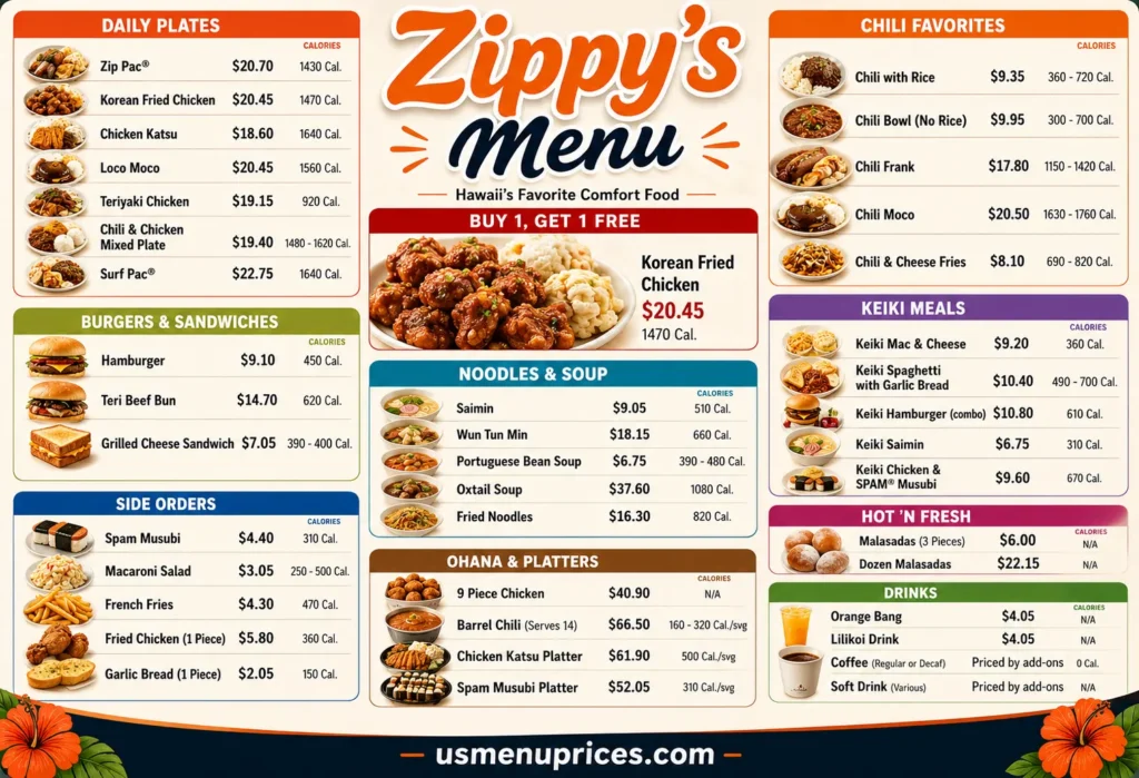 Zippy's Menu With Prices